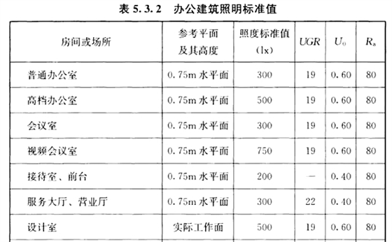 圖：建筑照明設(shè)計標(biāo)準(zhǔn) GB50034-2013。