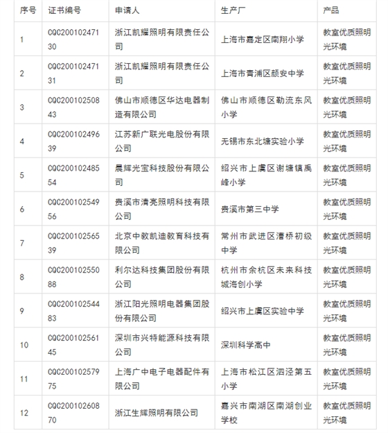 教室優(yōu)質照明光環(huán)境.png