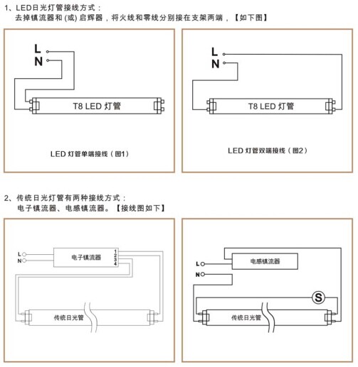 華輝照明,LED燈管,LED日光燈,燈管廠家,T8LED燈管，LED玻璃燈管，LED鋁塑燈管